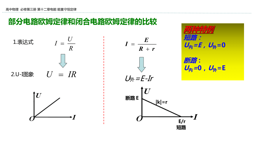 新教材物理必修第三册 12.2 闭合电路的欧姆定律 课件（35张ppt）