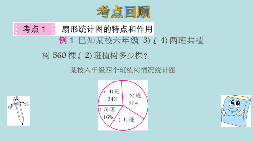 人教版数学六年级上册7扇形统计图 整理和复习 课件（21页ppt）