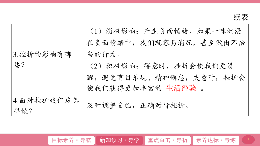 （核心素养目标）9.2 增强生命的韧性 学案课件(共21张PPT) 2024-2025学年道德与法治统编版七年级上册