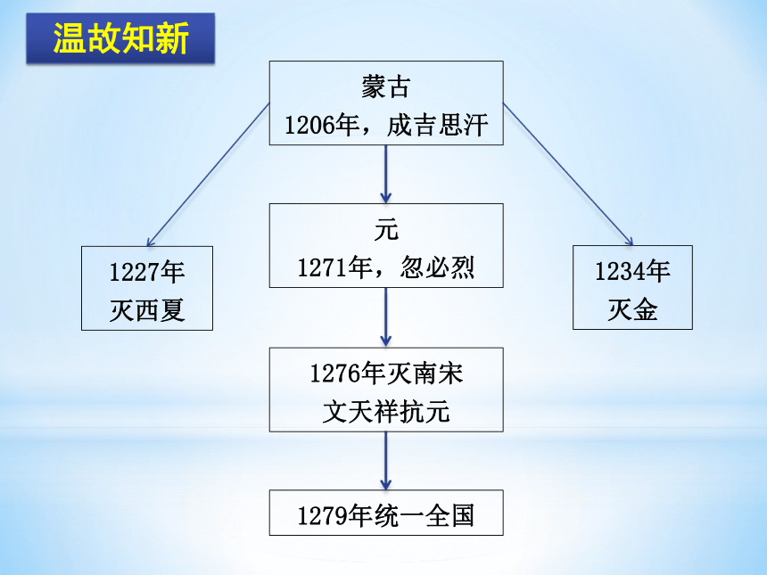 人教部编版历史七年级下册课件第11课 元朝的统治(共25张PPT)