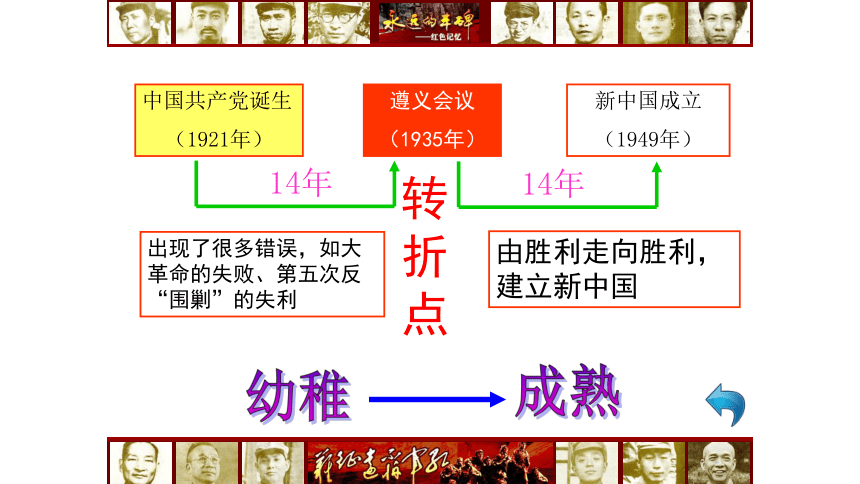 第17课  中国工农红军长征课件 (共21张PPT)