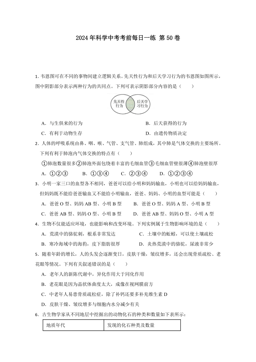 2024年浙江省科学中考考前每日一练 第50卷（含解析）