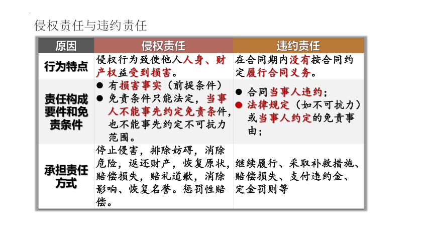 选择性必修二《法律与生活》 课件（30张ppt）-2024年高考政治三轮冲刺教材本本过（统编版）