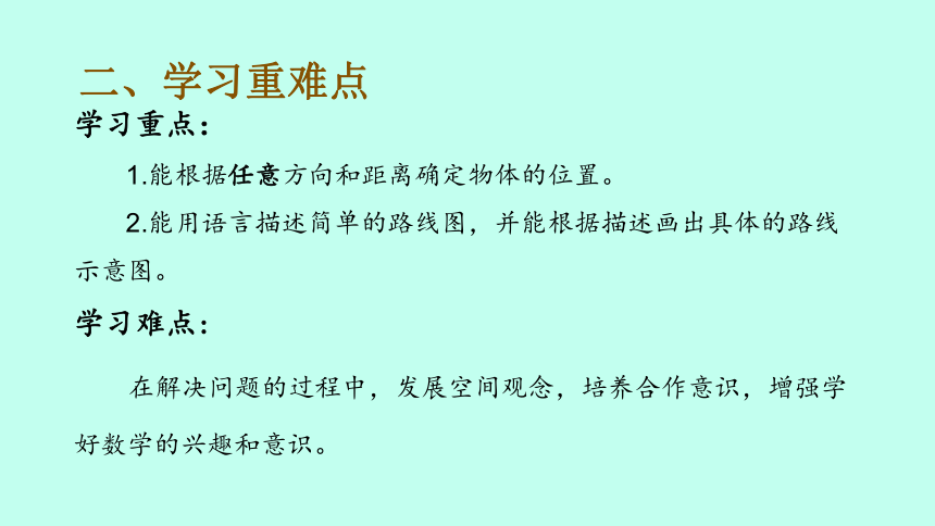 人教版数学六年级上册 2位置与方向（二）单元复习提升 课件（14页ppt）