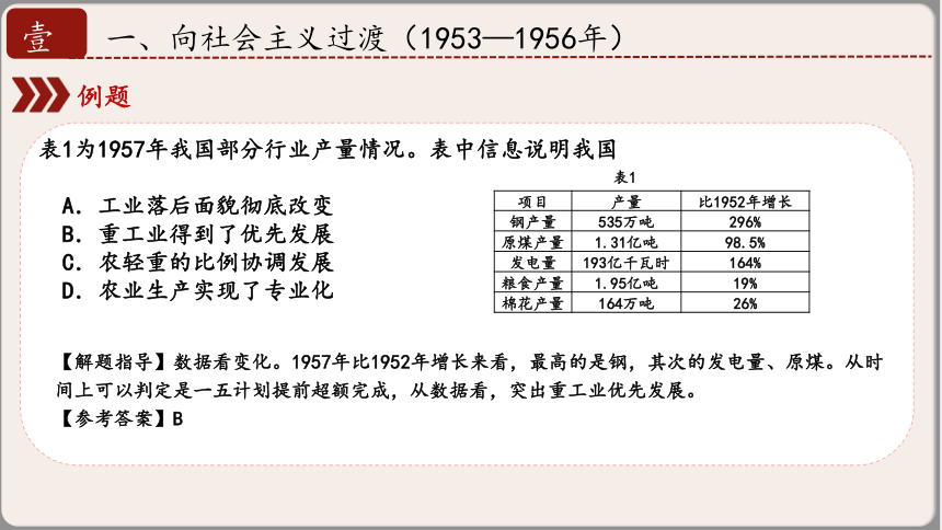 中考专区 二轮专题 中国社会主义建设道路的探索  复习课件(共44张PPT)