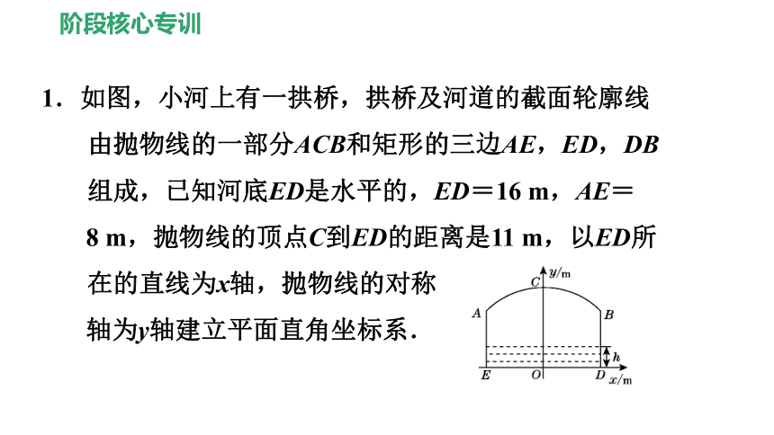 北师大版九下数学第2章二次函数复习：二次函数解实际应用问题的六种常见类型课件（32张）