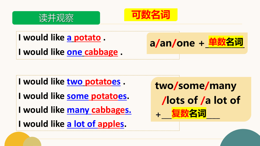 （核心素养目标）Unit 10 Section A Grammar focus-3c 课件 人教版七下Unit10 I'd like some noodles