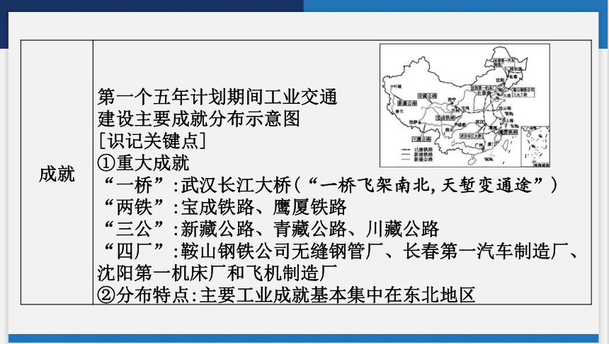 2024年云南省中考历史一轮复习课件 第二讲　社会主义制度的建立与社会主义建设的探索(共37张PPT)