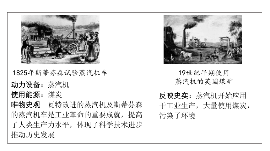 2024内蒙古中考历史二轮中考题型研究 世界近代史 工业革命和国际共产主义运动的兴起（课件）(共36张PPT)