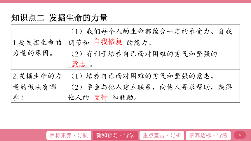 （核心素养目标）9.2 增强生命的韧性 学案课件(共21张PPT) 2024-2025学年道德与法治统编版七年级上册