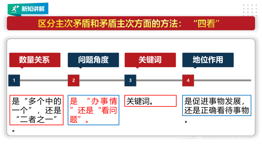 必修四 3.3.2唯物辩证法的实质和核心 课件