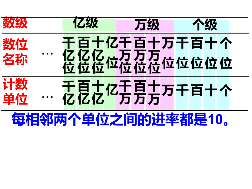 沪教版四上 2.2 四舍五入法 课件（共17页PPT）