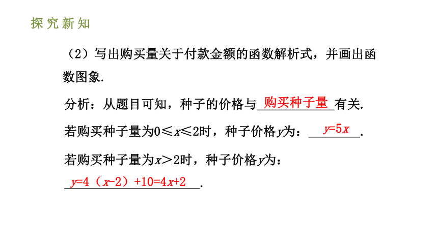 人教版八年级数学下册课件：19.2.2 一次函数 第四课时 一次函数与实际问题（22张ppt）