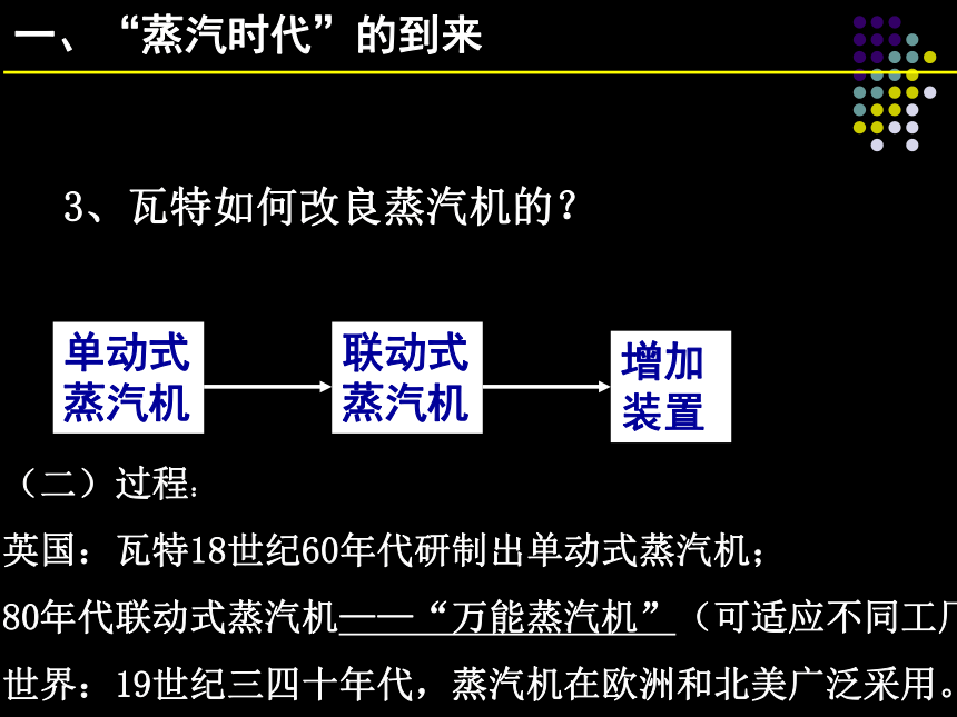 高二历史课件 人教版必修三 第四单元 第13课 从蒸汽机到互联网 （共50张PPT）