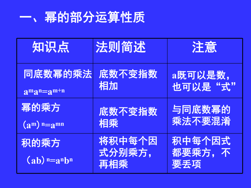 冀教版数学七年级下册课件：第八章  整式的乘除 复习课 （共25张PPT）