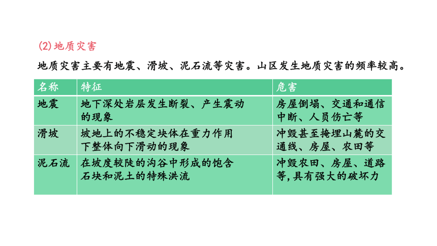 【推荐】人教版八年级地理上册2.4自然灾害 课件（共26张PPT)