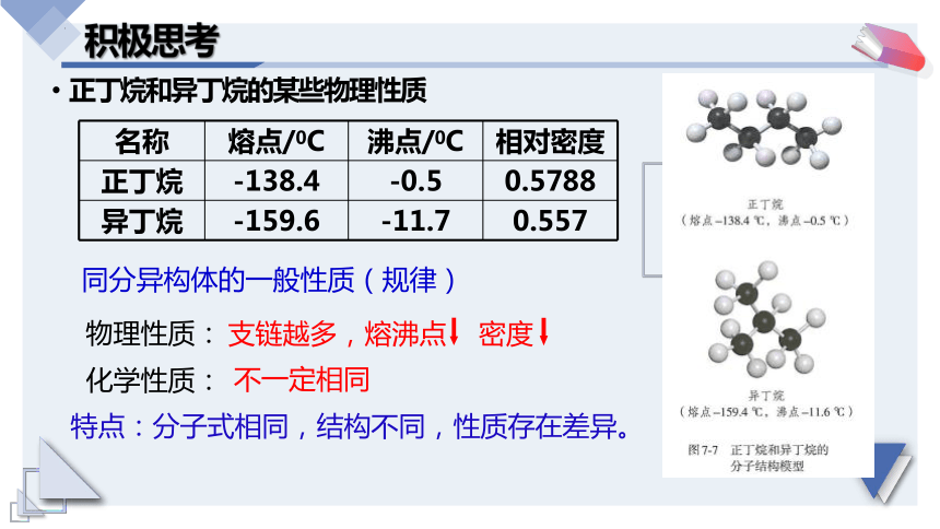 7.1.2同分异构体及书写课件--高一下学期化学人教版（2019）必修第二册(51页PPT）