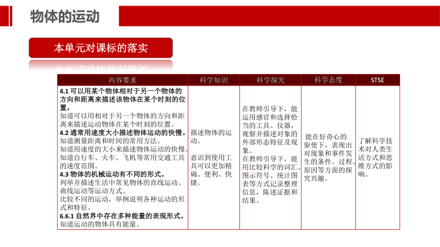 新苏教版科学四年级上册 第二单元《物体的运动》教材分析