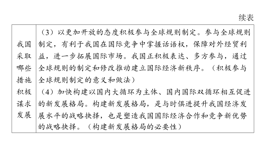 （核心素养目标）4.2 携手促发展  学案课件(共24张PPT) 2023-2024学年道德与法治统编版九年级下册