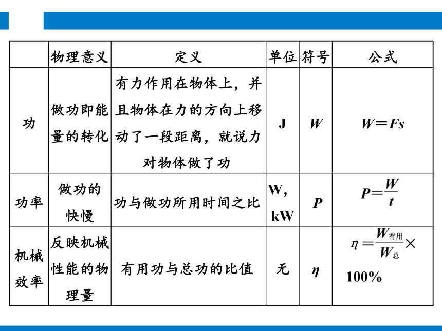 2024浙江省中考科学复习第20讲   简单机械（课件 51张PPT）