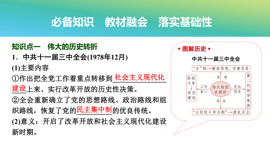 第20讲改革开放和社会主义现代化建设新时期+课件(共44张PPT) --2025届高三统编版2019必修中外历史纲要上册一轮复习