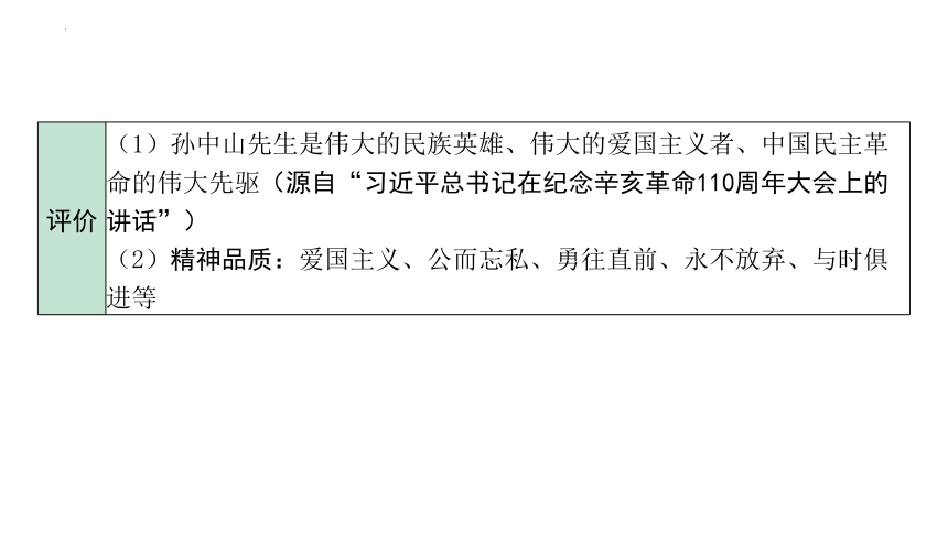 2024年海南省中考历史一轮题型研究 ：中国近代史 资产阶级民主革命与中华民国的建立  课件(共18张PPT)