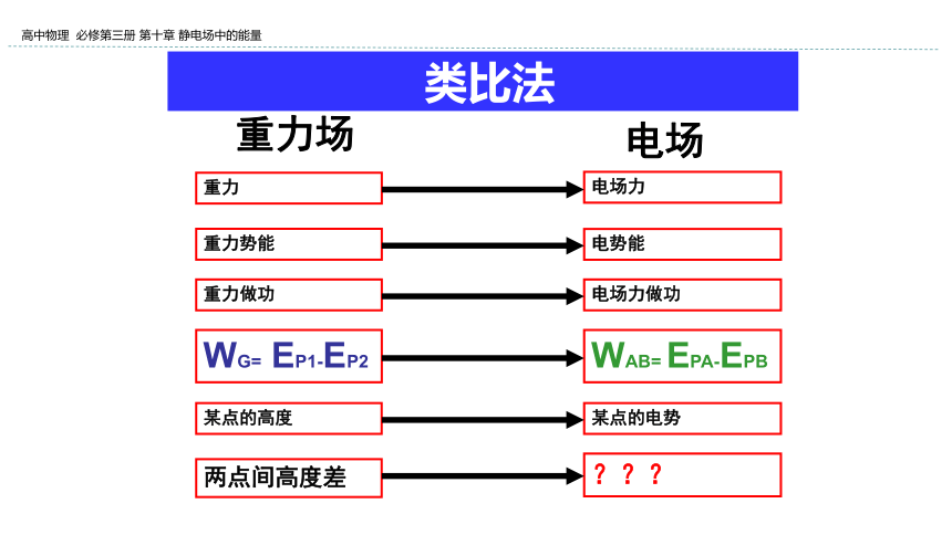 新教材物理必修第三册 10.2 电势差 课件（17张ppt）