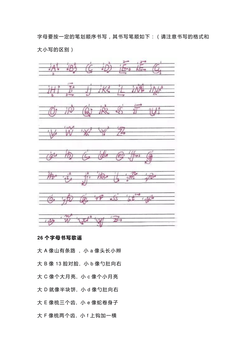 人教版（新起点）小学英语六年级下册速记方法附顺口溜