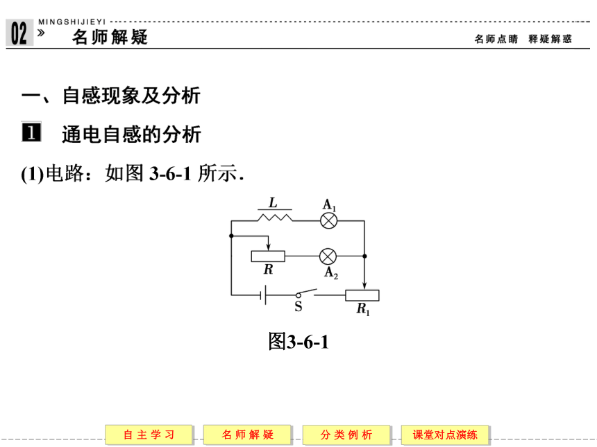 高中物理选修1-1（人教版）同步课堂配套课件 3-6(共32张PPT)