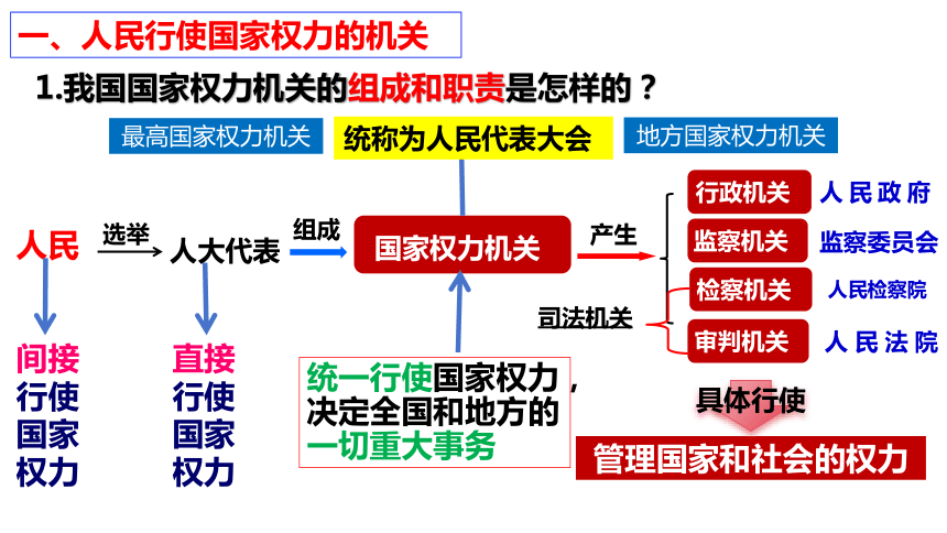 6.1 国家权力机关 课件(共31张PPT)-2023-2024学年统编版道德与法治八年级下册 (1)