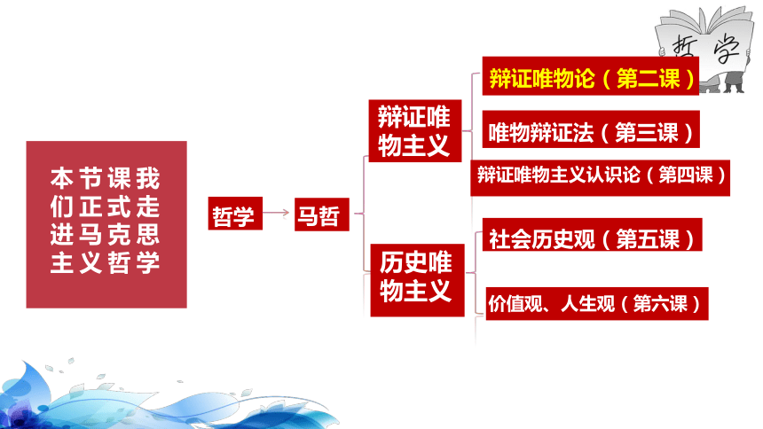 高中思想政治统编版（部编版）必修4 哲学与文化2.1 世界的物质性  课件（33张ppt）