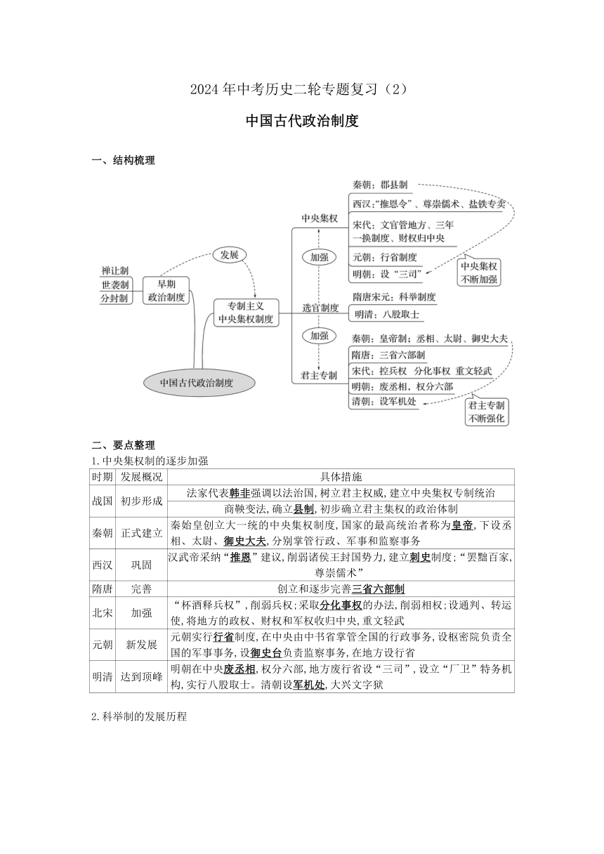 2024年中考历史二轮专题复习（2）中国古代政治制度 （附答案）