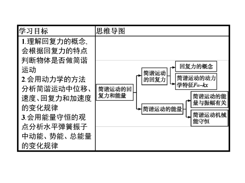 第二章　3　简谐运动的回复力和能量—2020-2021【新教材】人教版（2019）高中物理选修第一册课件(共37张PPT)