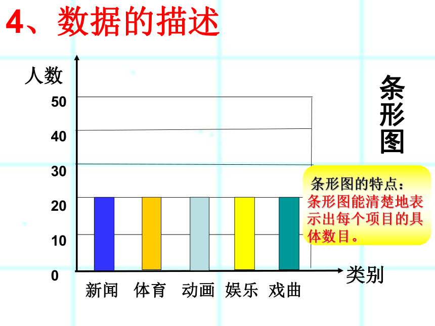 冀教版数学八年级下册：18.1《统计的初步认识》课件(20张ppt)