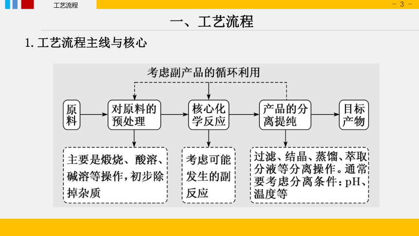 2024届高三化学二轮复习 ——工艺流程 基础篇之物质结构课件（共34张PPT）