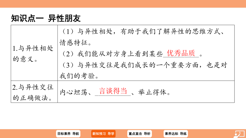 （核心素养目标）2.2 青春萌动 学案课件(共20张PPT) 2023-2024学年统编版道德与法治七年级下册课件