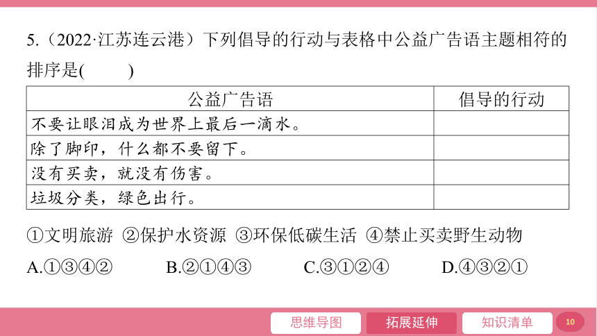 第三单元  文明与家园 整合提升课件(共35张PPT)