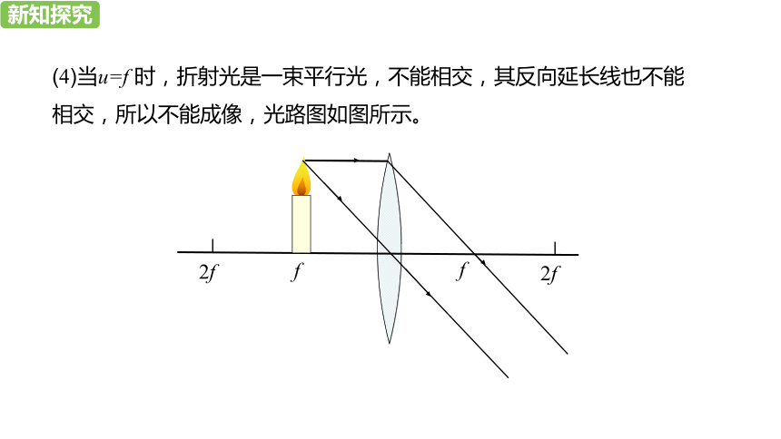 人教版物理八年级上册第5章第3节凸透镜成像的规律（第2课时）课件（24张PPT)