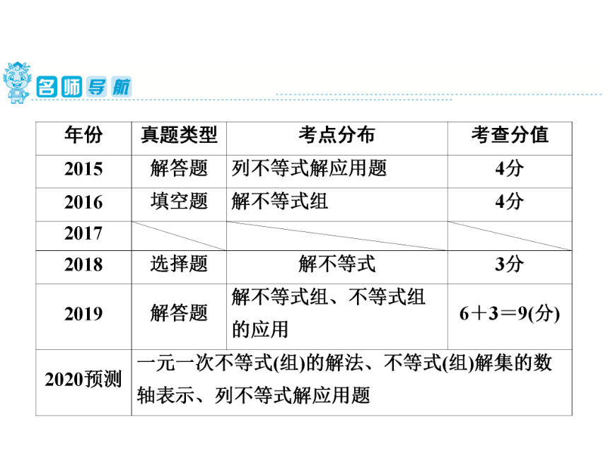 2020年广东省中考第一轮复习课件 ：第2章  第8讲　一元一次不等式(组)（28张）