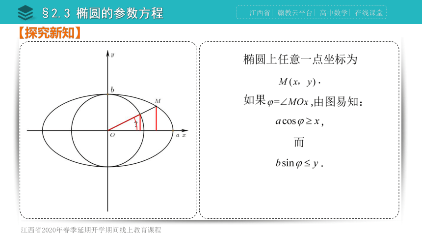 【远程授课】第二章第3节椭圆参数方程-北师大版高二数学选修4-4课件(共31张PPT)