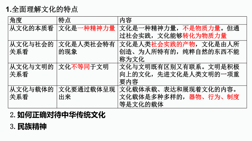 专题九   文化传承与文化创新 二轮复习课件