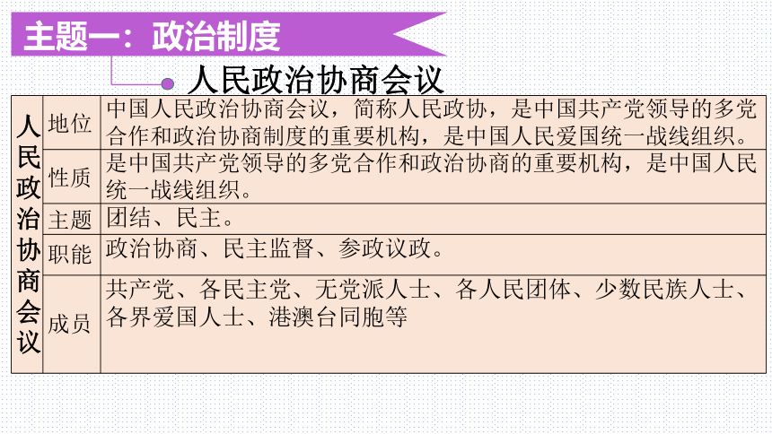 板块9：政治建设模块-2024年中考道德与法治二轮专题复习实用课件（ 20张ppt）