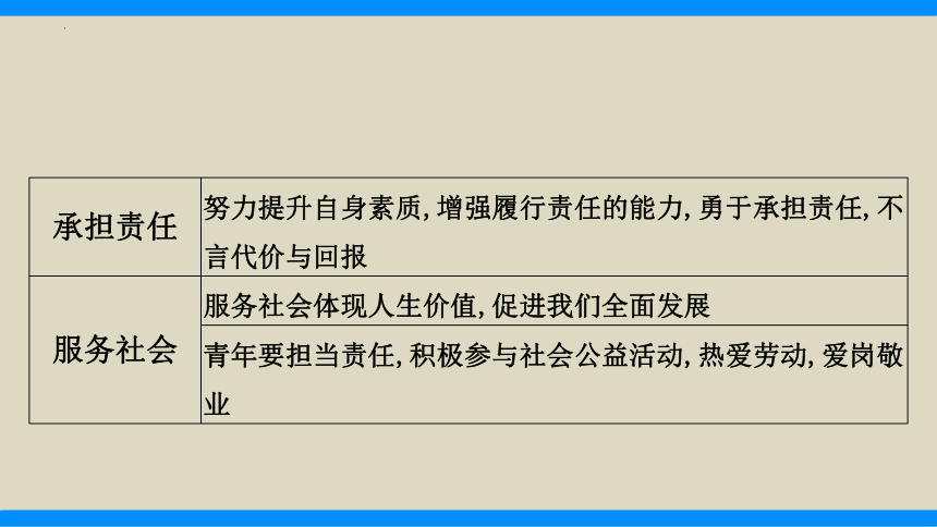 热点10　彰显榜样力量感悟时代精神（精讲课件）(共33张PPT)-2024年中考道德与法治必备时政热点专题解读与押题预测（全国通用）