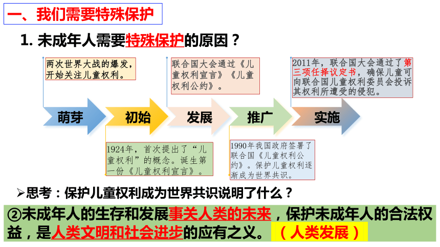 （核心素养目标）10.1 法律为我们护航 课件（共24张PPT）