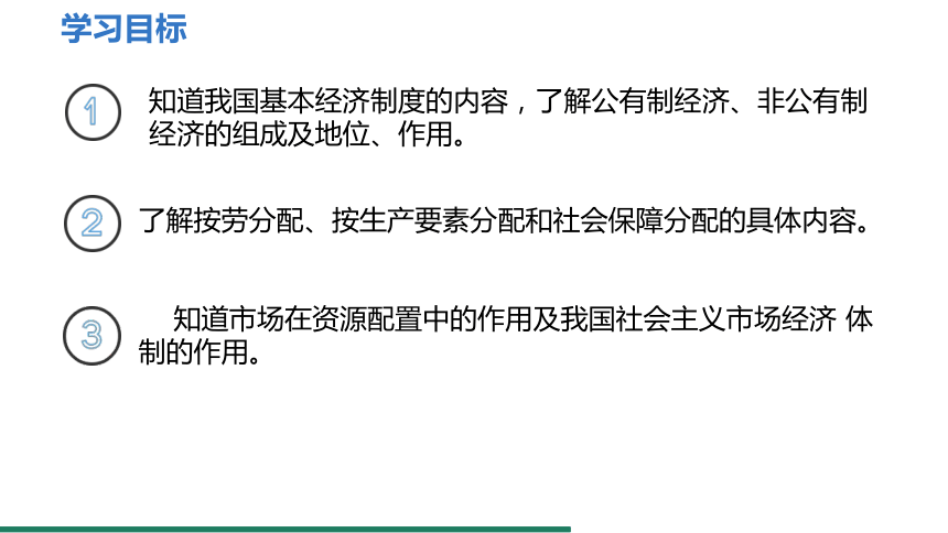 5.3 基本经济制度 课件（共31张PPT）+内嵌视频 统编版道德与法治八年级下册