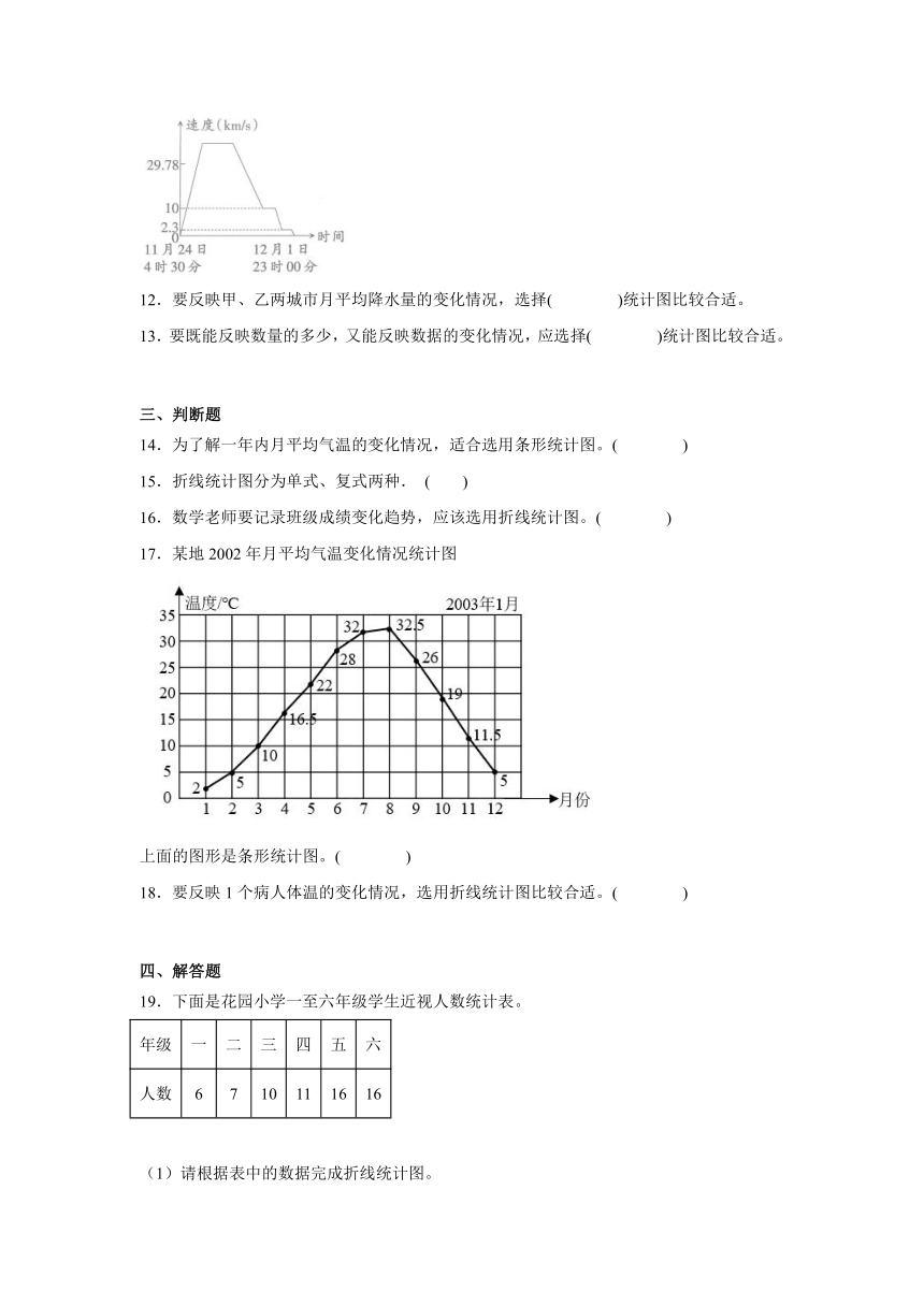 第七单元折线统计图 达标同步练  冀教版数学五年级下册（含答案）