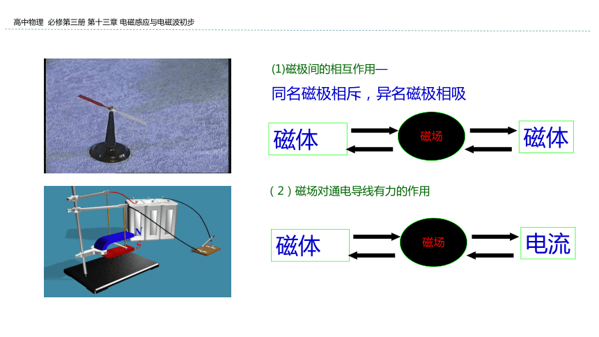 新教材物理必修第三册 13.1 磁场 磁感线 课件（31张ppt）