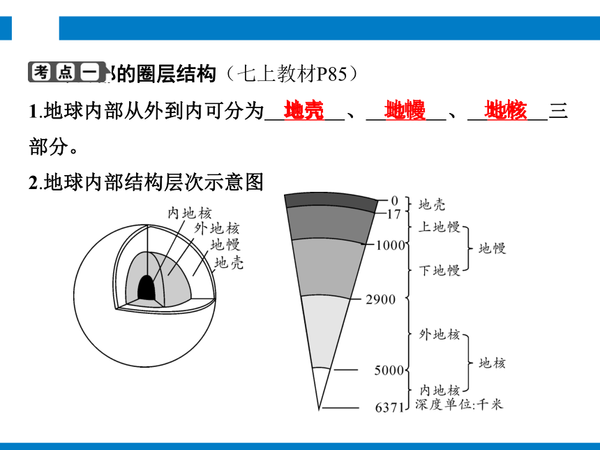 2024浙江省中考科学复习第43讲　地球与环境（课件  27张PPT）