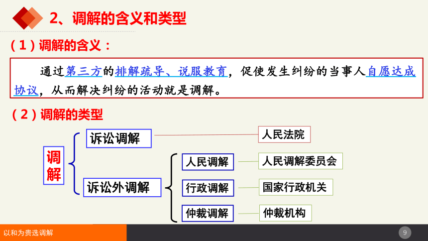 9.1 认识调解与仲裁 课件(共32张PPT)-2023-2024学年高中政治统编版选择性必修二法律与生活 (2)