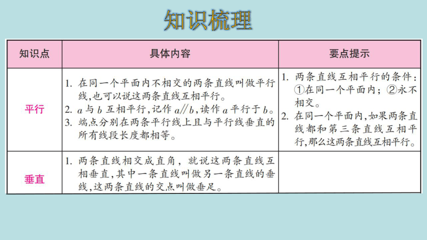 人教版数学四年级上册5平行四边形和梯形整理和复习 课件（25张ppt）